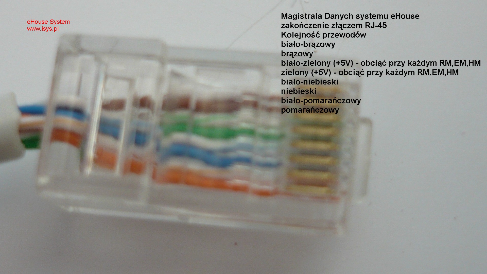 Inteligentny dom, budynek eHouse - Szczegół magistrala danych systemu eHouse - standaryzacja