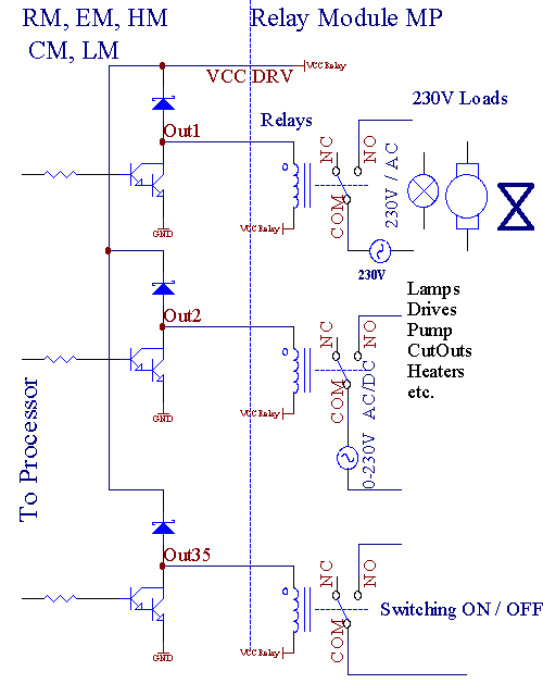  eHouse za Ethernet - Avtomatizacija doma , Upravljanje zgradb 