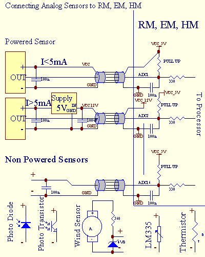  eHouse para sa Ethernet - Home Automation , Building Pamamahala ng 