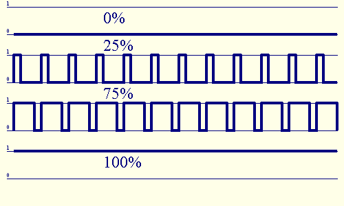  eHouse za Ethernet - Avtomatizacija doma , Upravljanje zgradb 