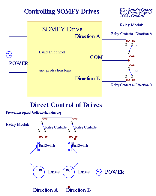  eHouse para sa Ethernet - Home Automation , Building Pamamahala ng 