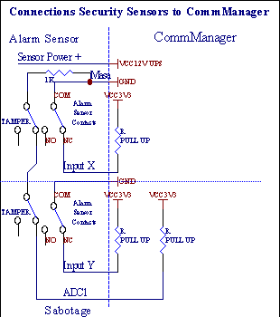  eHouse para sa Ethernet - Home Automation , Building Pamamahala ng 