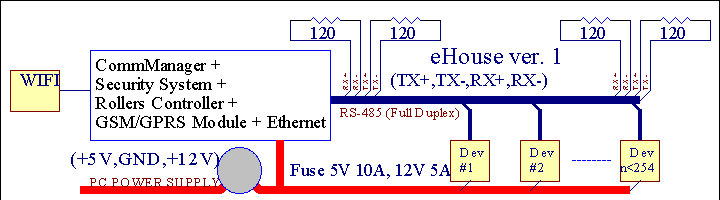  eHouse Ethernet - Home Automation , Pastatų valdymo 