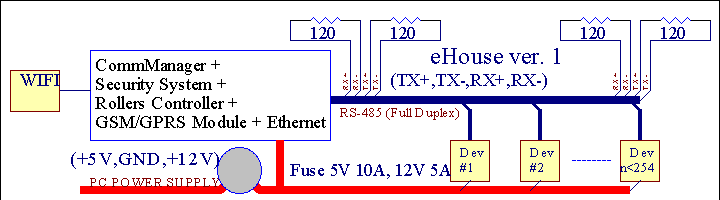  eHouse pentru Ethernet - Home Automation , Clădire de gestionare 