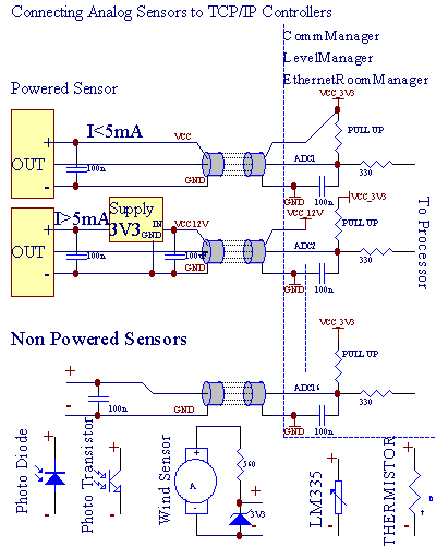  eHouse pentru Ethernet - Home Automation , Clădire de gestionare 