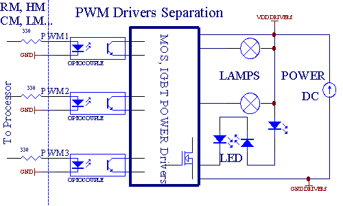  eHouse para sa Ethernet - Home Automation , Building Pamamahala ng 