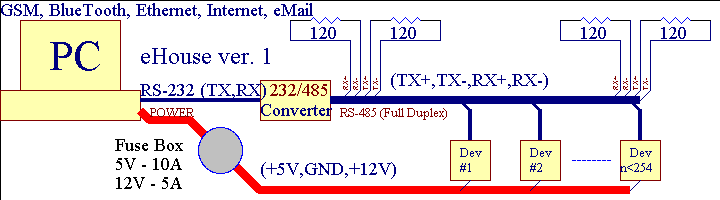  eHouse til Ethernet - Home Automation , Building Management 