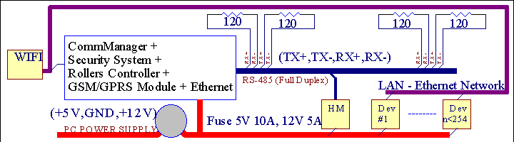 eHouse для Ethernet - Home Automation, Управление зданием