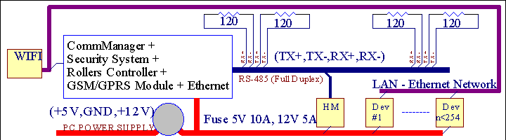  eHouse för Ethernet - Home Automation , Bygga Hantering 