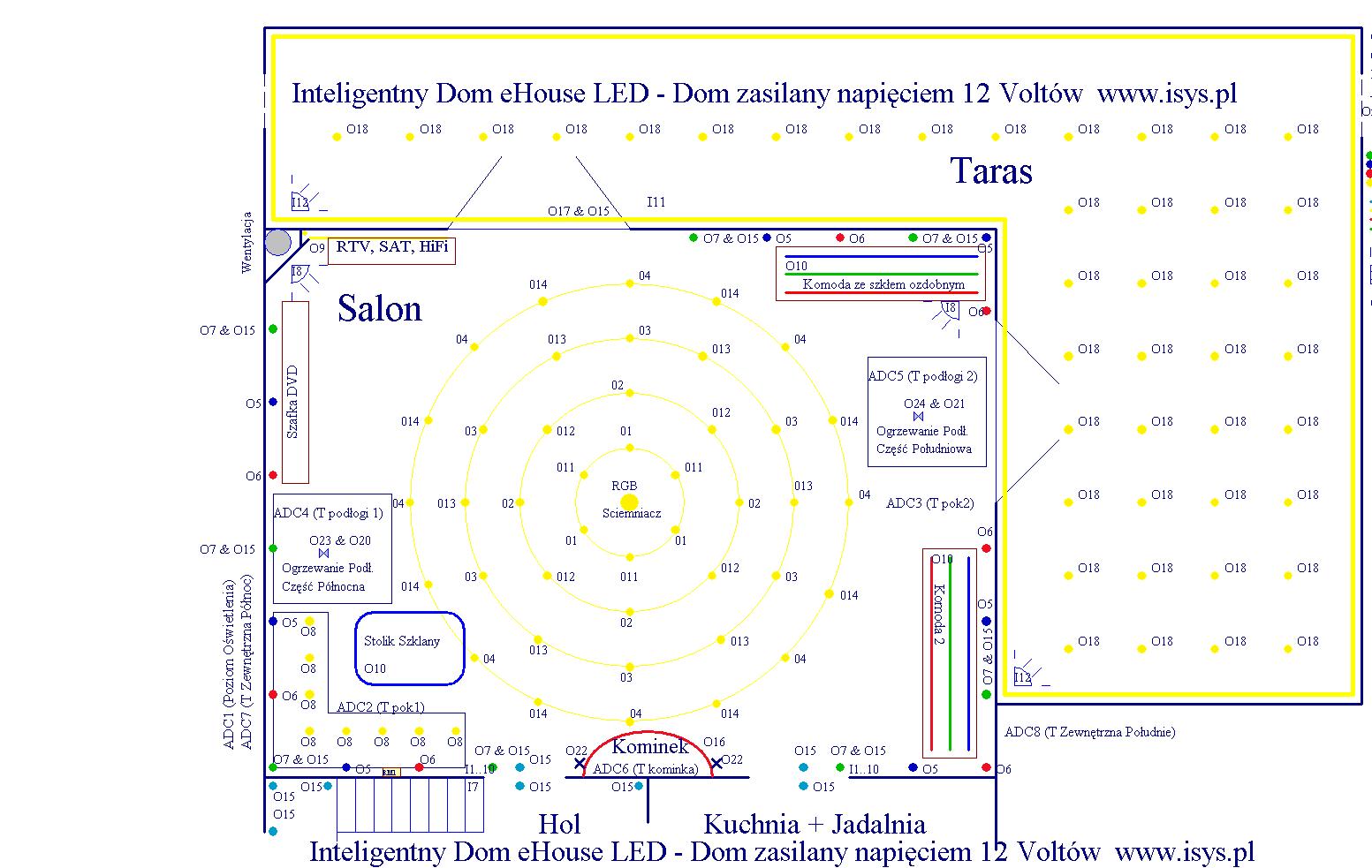 Inteligentny Budynek eHouse LED projekt realizacji sterowania  Salonem przez RoomManager