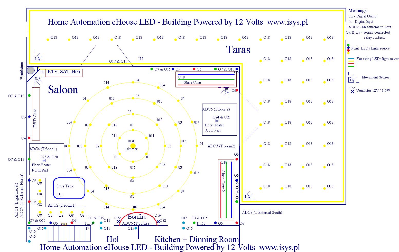  EHouse LED Intelligent Building Control Exhibition projet par RoomManager 