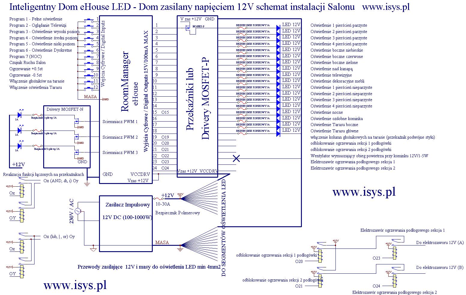 Inteligentny Budynek eHouse LED schemat realizacji  sterowania Salonem przez RoomManager