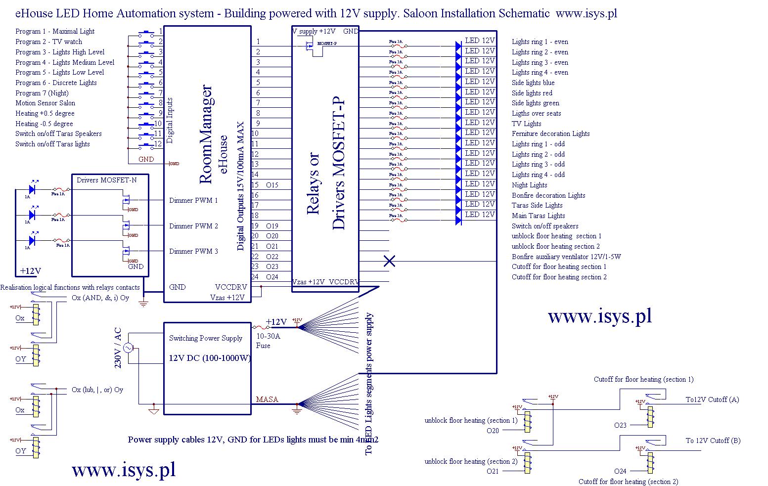  Bangunan Cerdas eHouse diagram kawalan LED dengan RoomManager Salon 