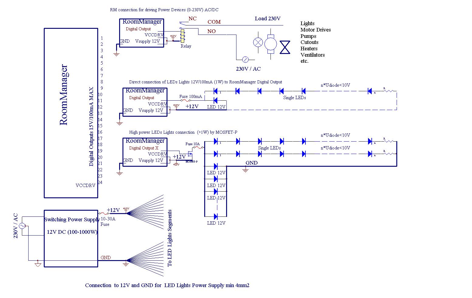  Conectando switches , sensores , detectores de entradas digitais RoomManager ' um 