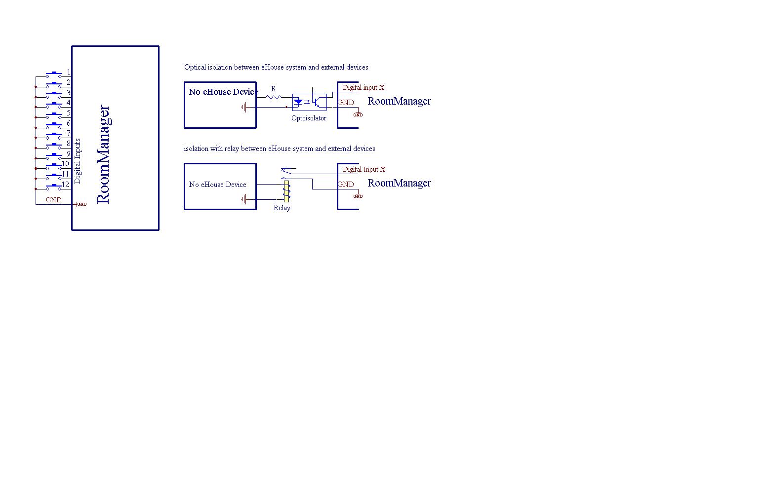  Conectando switches , sensores , detectores de entradas digitais RoomManager ' um 