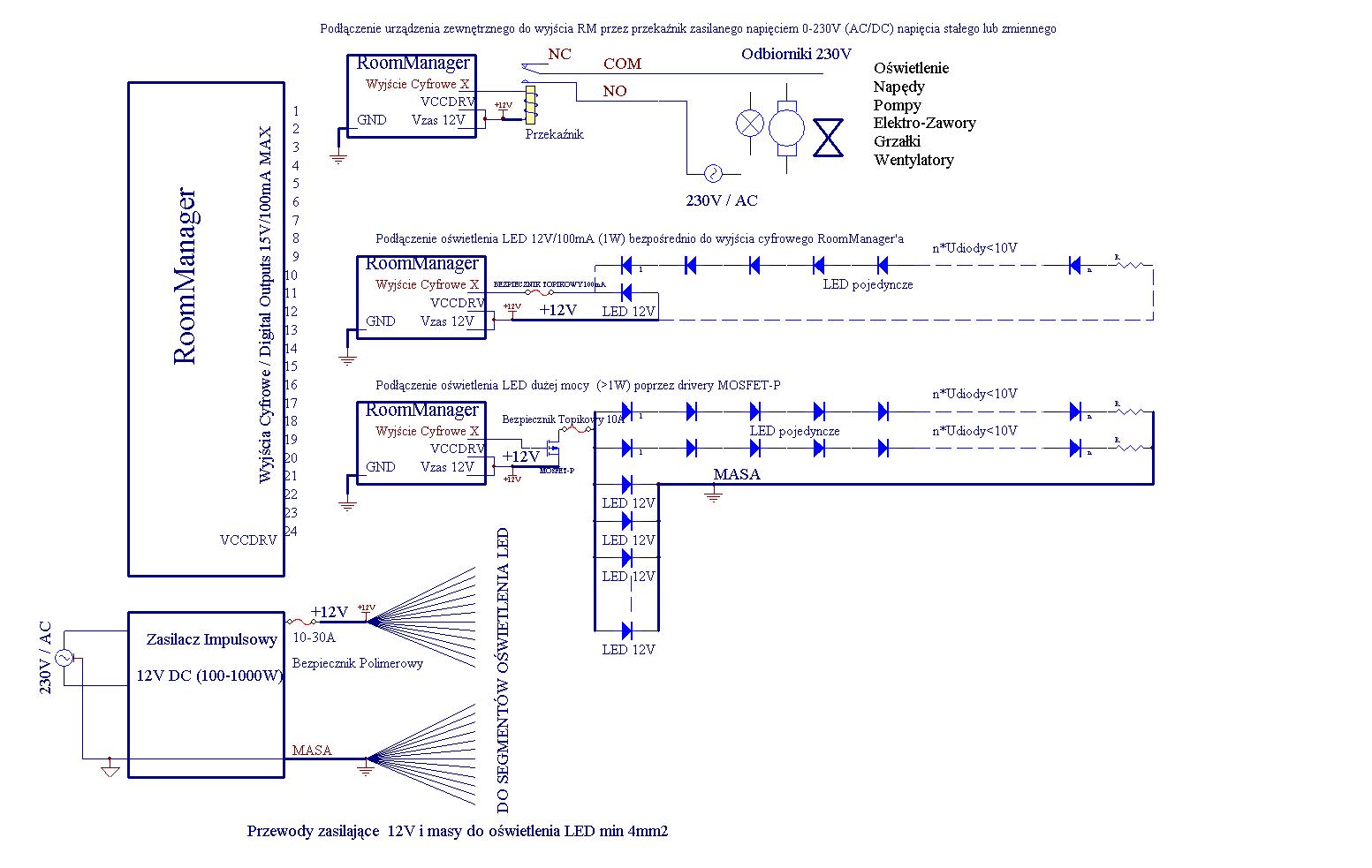  Smart House eHouse - Wiring diagram of one segment of the installation ( room ) 