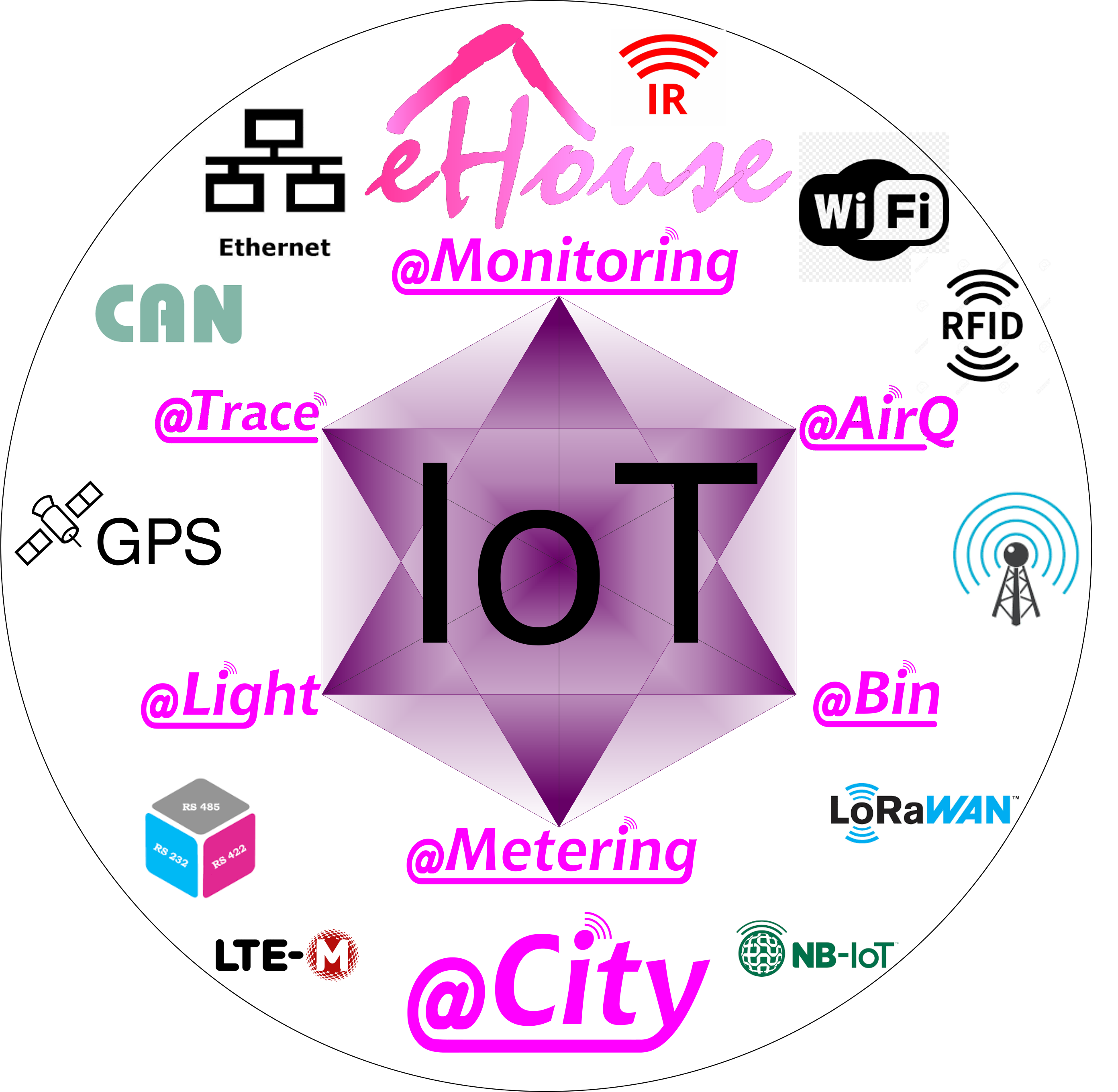 eHouse Use-Cases, PDF