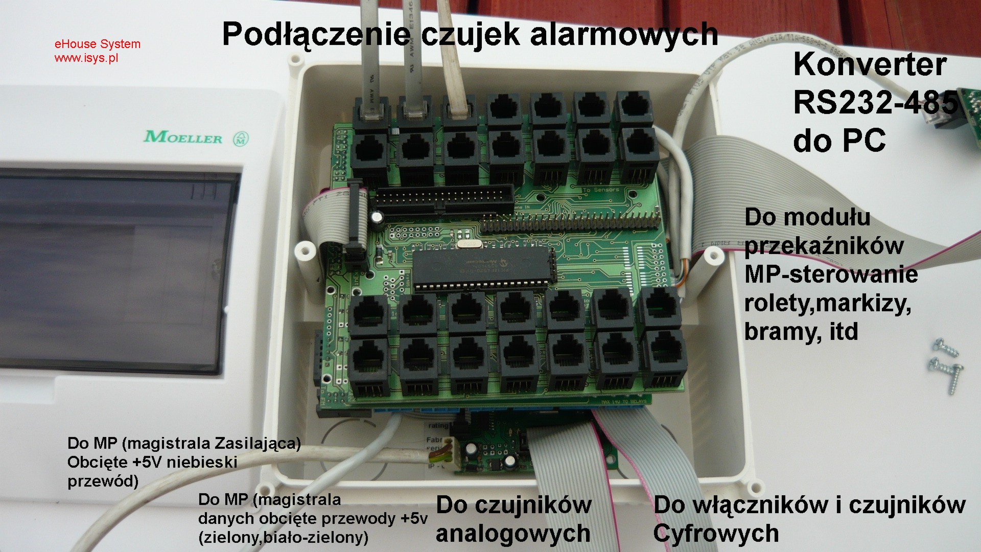 Inteligentny dom eHouse - Kompletny System alarmowy (EM,IE,X w obudowie bezpiecznikowej Moller)
