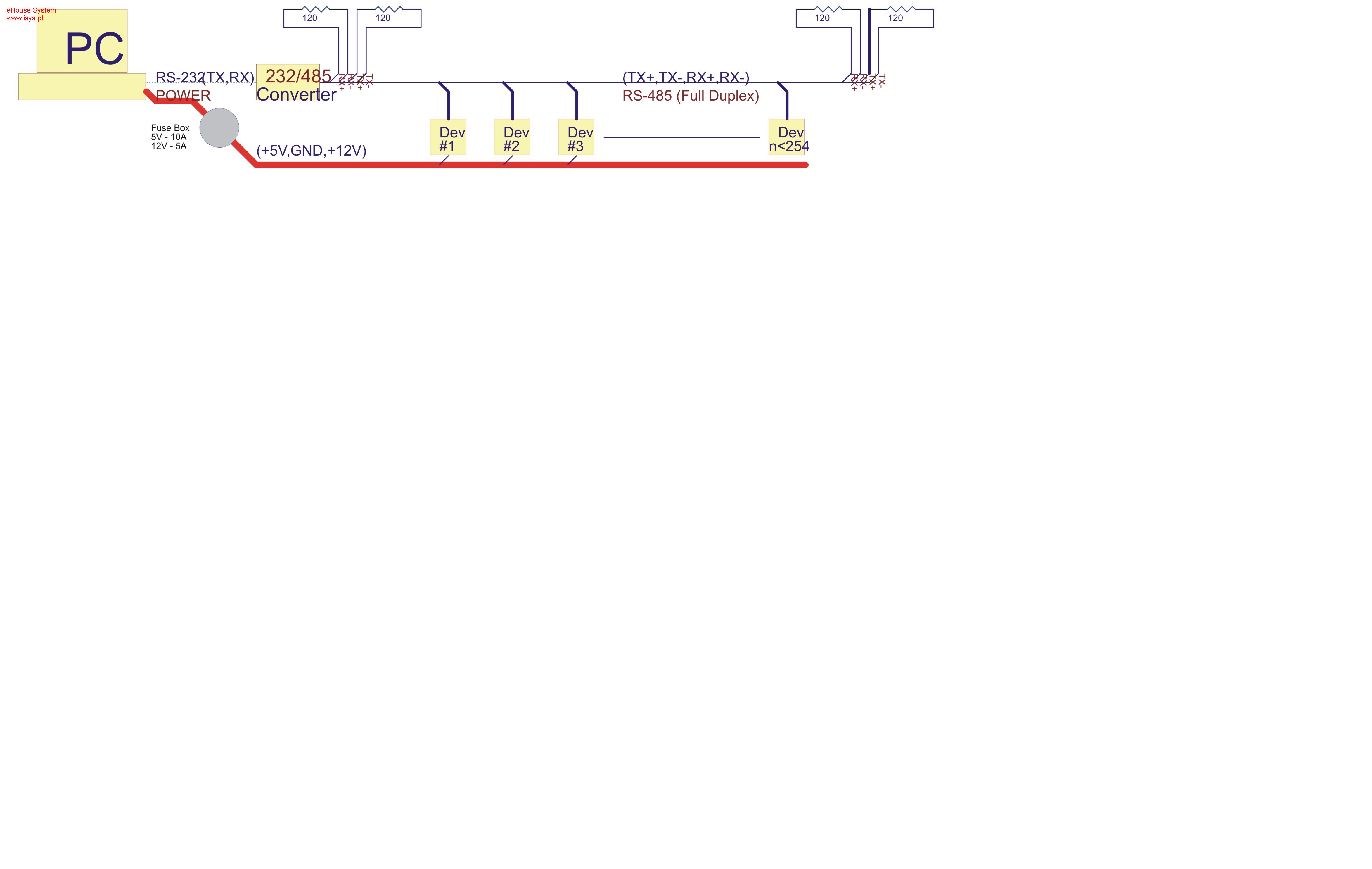  otomatisasi bangunan eHouse - Menghubungkan diagram blok dari pasokan listrik bus dan data ke driver 