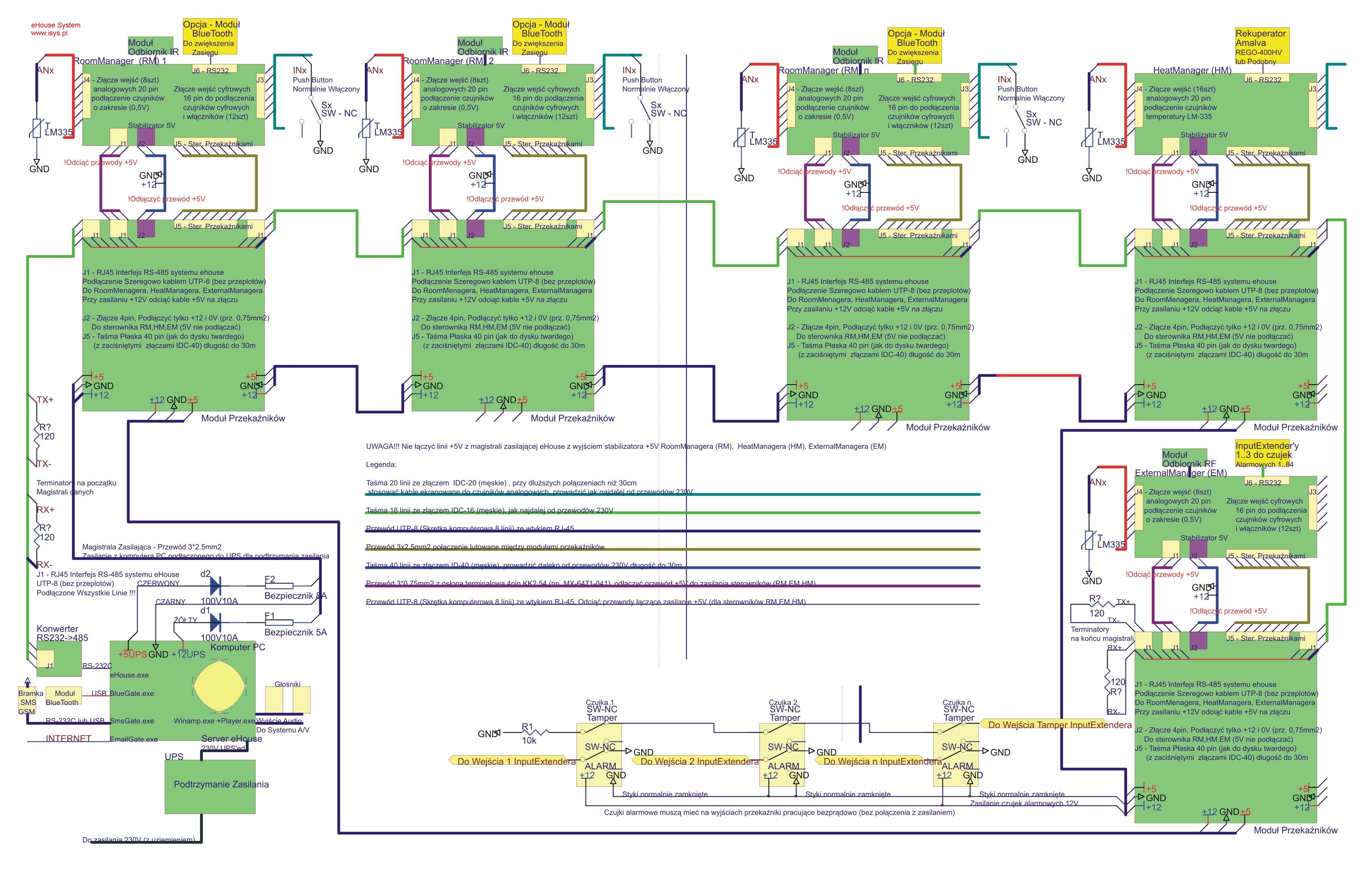 Inteligentny dom eHouse - schemat instalacji systemu automatyki. Szczegółowy schemat blokowy