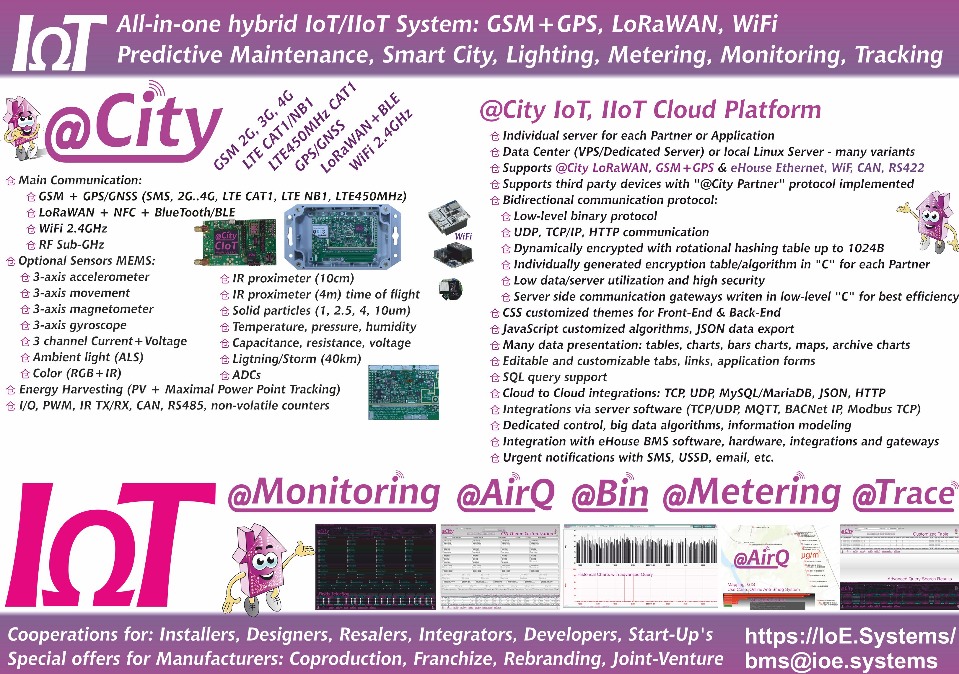 eCity GSM+GPS/GNSS and LoRaWAN+BlueTooth+NFC for Franchise, rebranding, co-production (foreign markets)