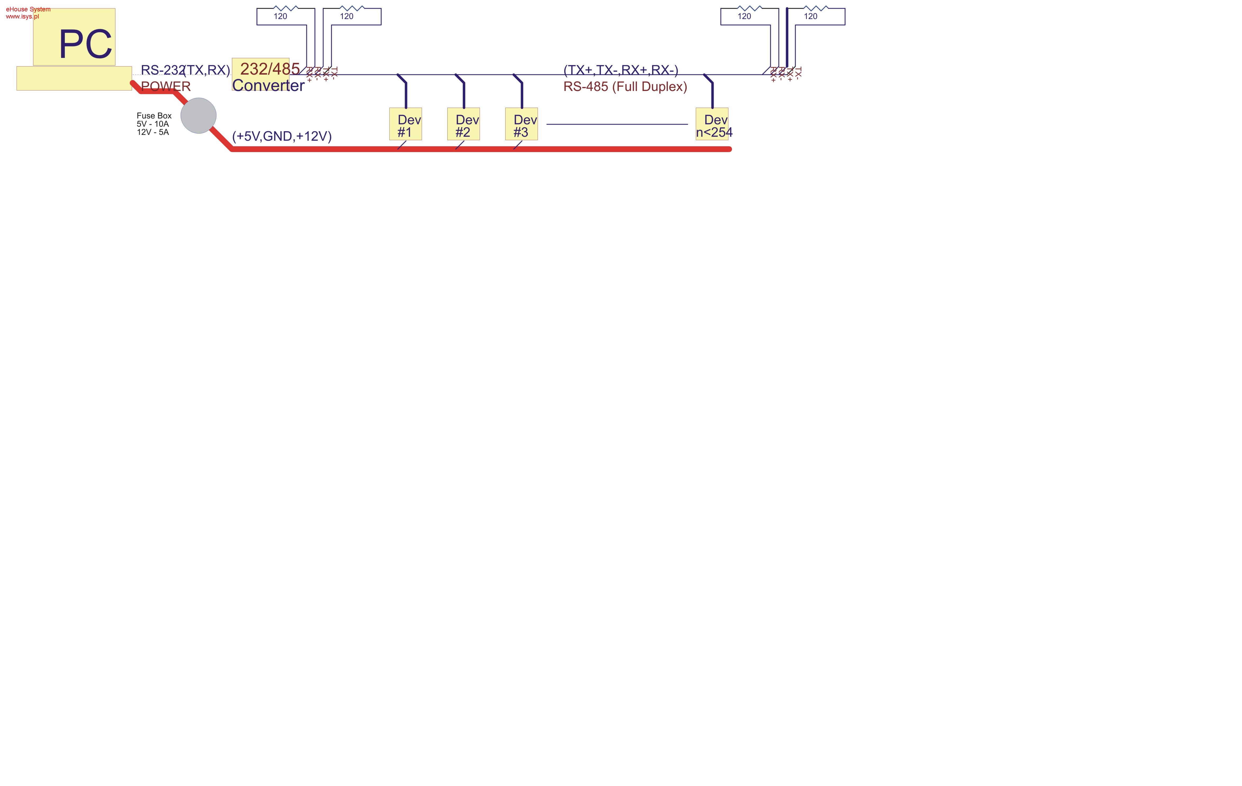 Uproszczony schemat blokowy instalacji systemu eHouse.