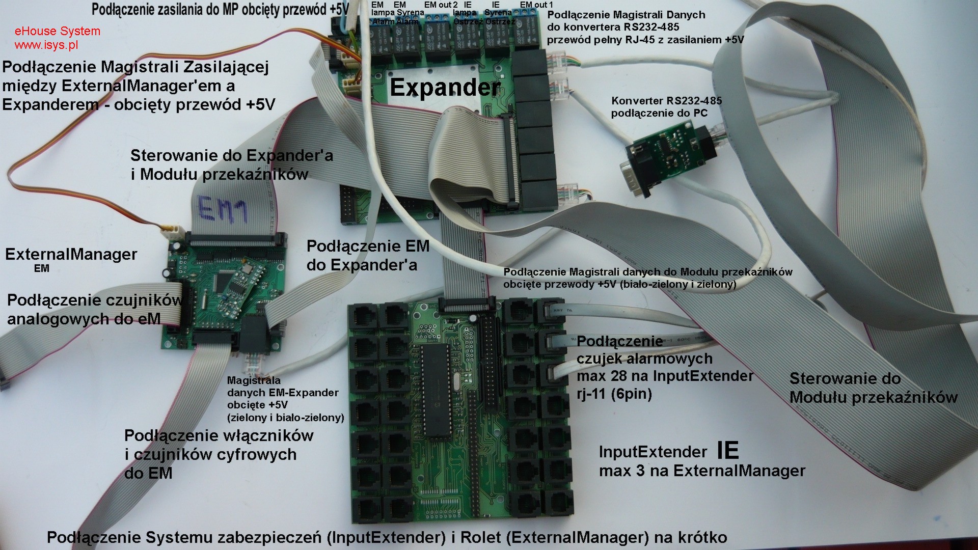 Podłączenie kompletnego systemu zabezpieczeń (ExternalManager (EM) + InputExtender (IE) + Expander (X) + MP) do systemu eHouse, po rozłożeniu.