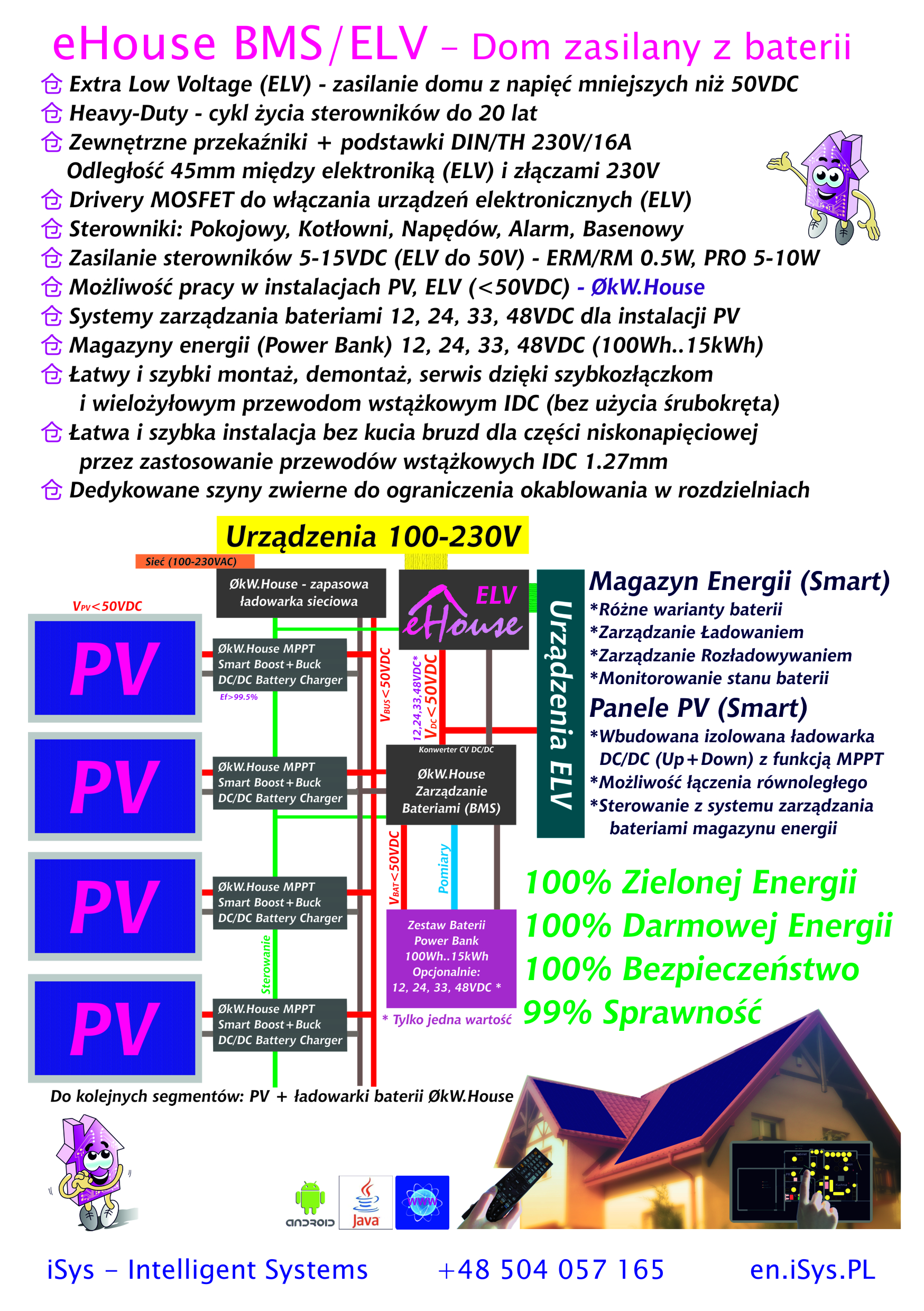 eHouse ELV - Dom zasilany z baterii (<50VDC)