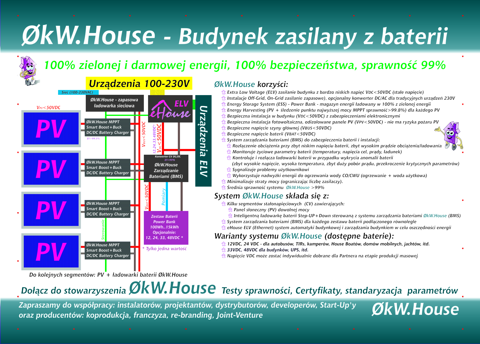 Elektroniczny dom na baterię, Extra Low Voltage (ELV <50VAC), instalacje Off-Grid/On-Grid